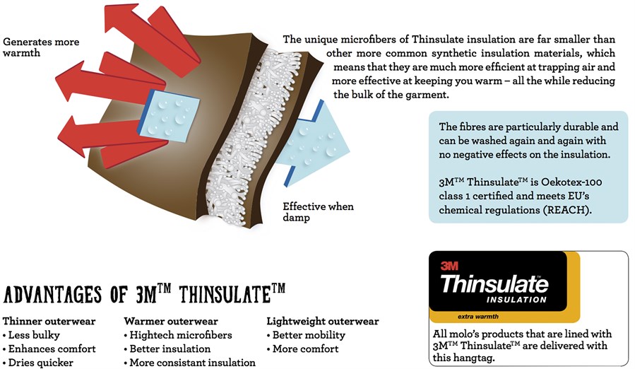 3M Thinsulate Stor Int